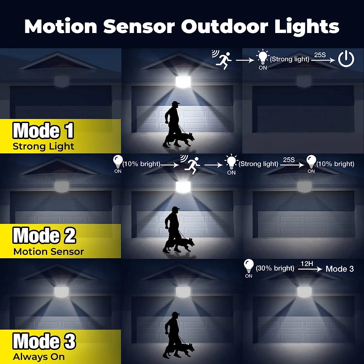 Applique da parete solare per esterni 153LED con sensore di movimento, telecomando 3 modalità luce di sicurezza IP65 impermeabile per veranda Patio