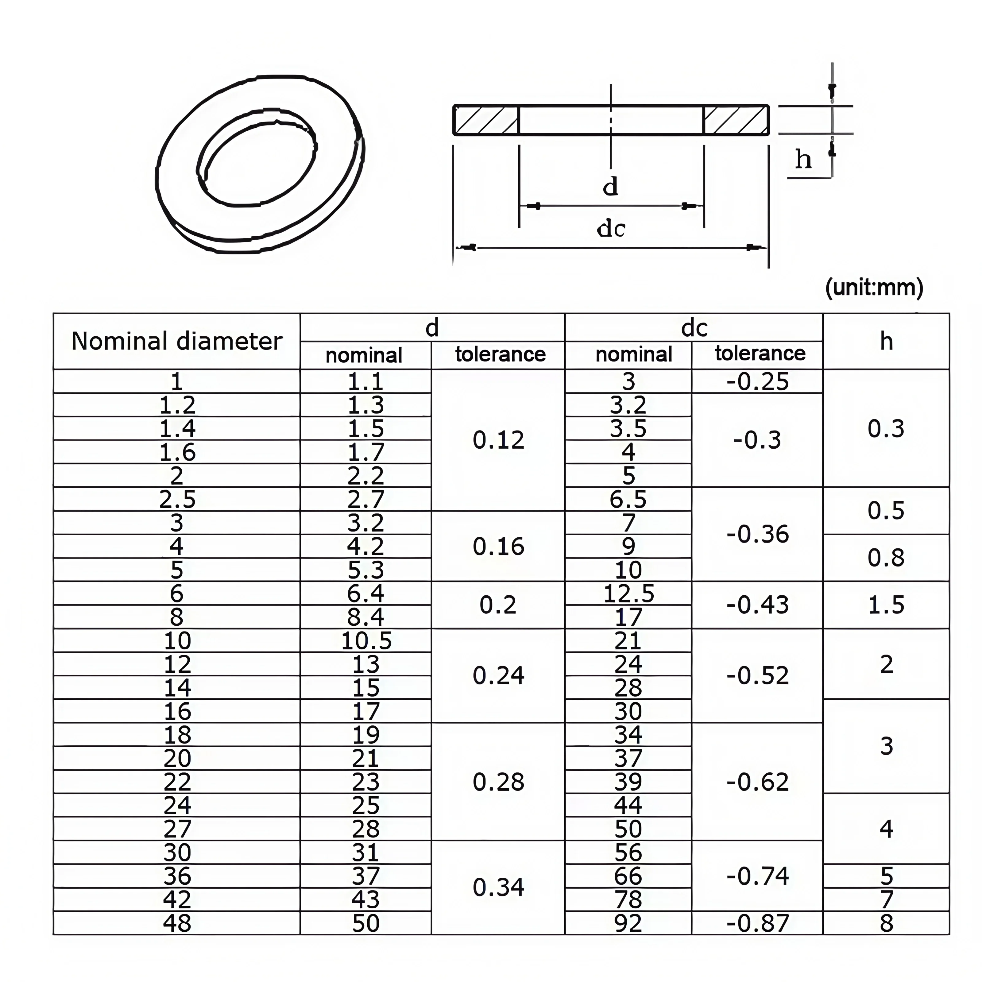 4-200pcs Black Flat Washer M4 M5 M6 M8 M10 M12 M14 M16 M18 M20 M22 M24 Grade 8.8 Steel Carbon Steel Plain Washers Gaskets