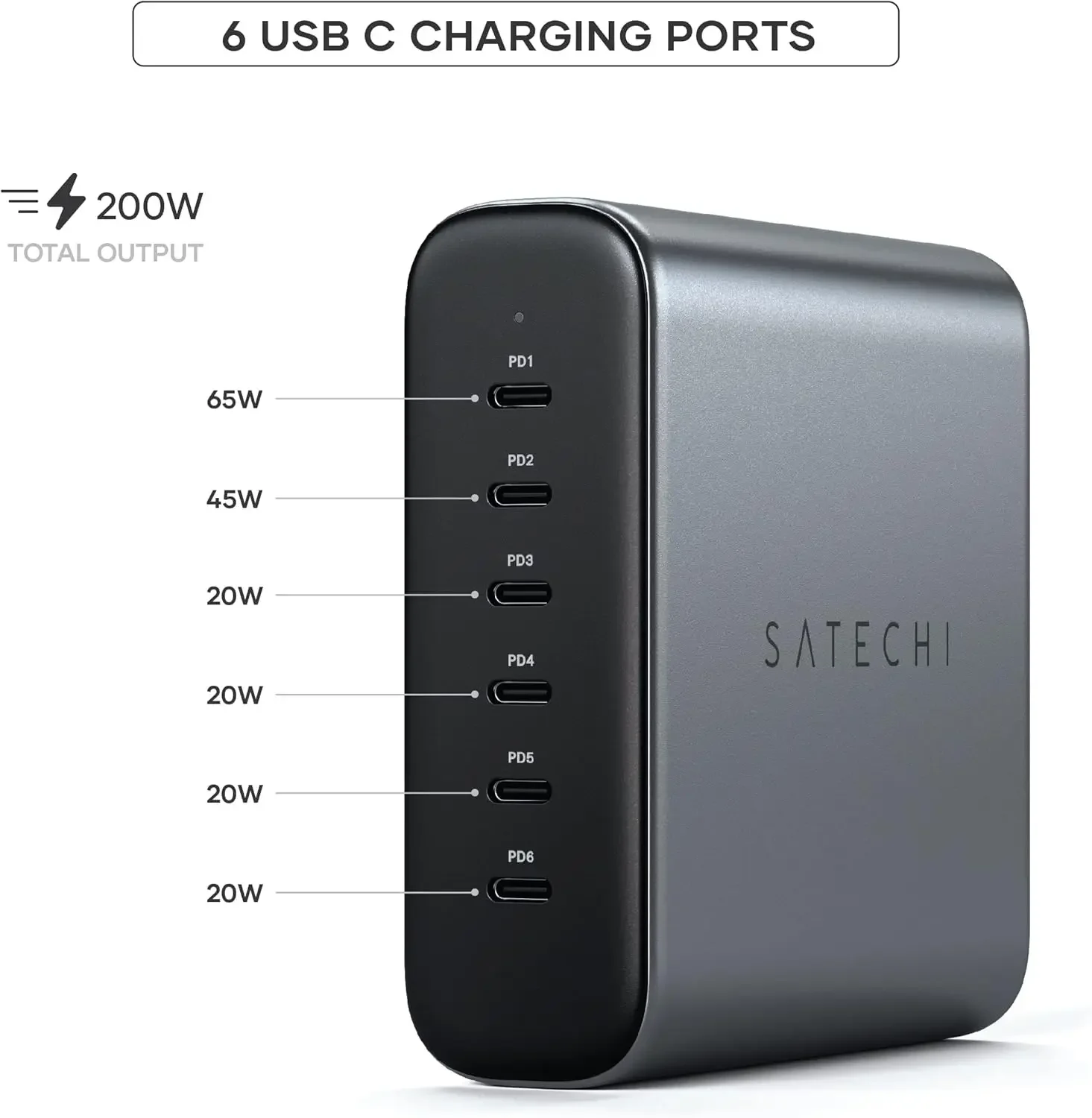 GaN Charging Station – 2X 140W USB C and 4X USB C, Fast Charging Travel Charger for Multiple Devices, Apple and Most Thunderbolt