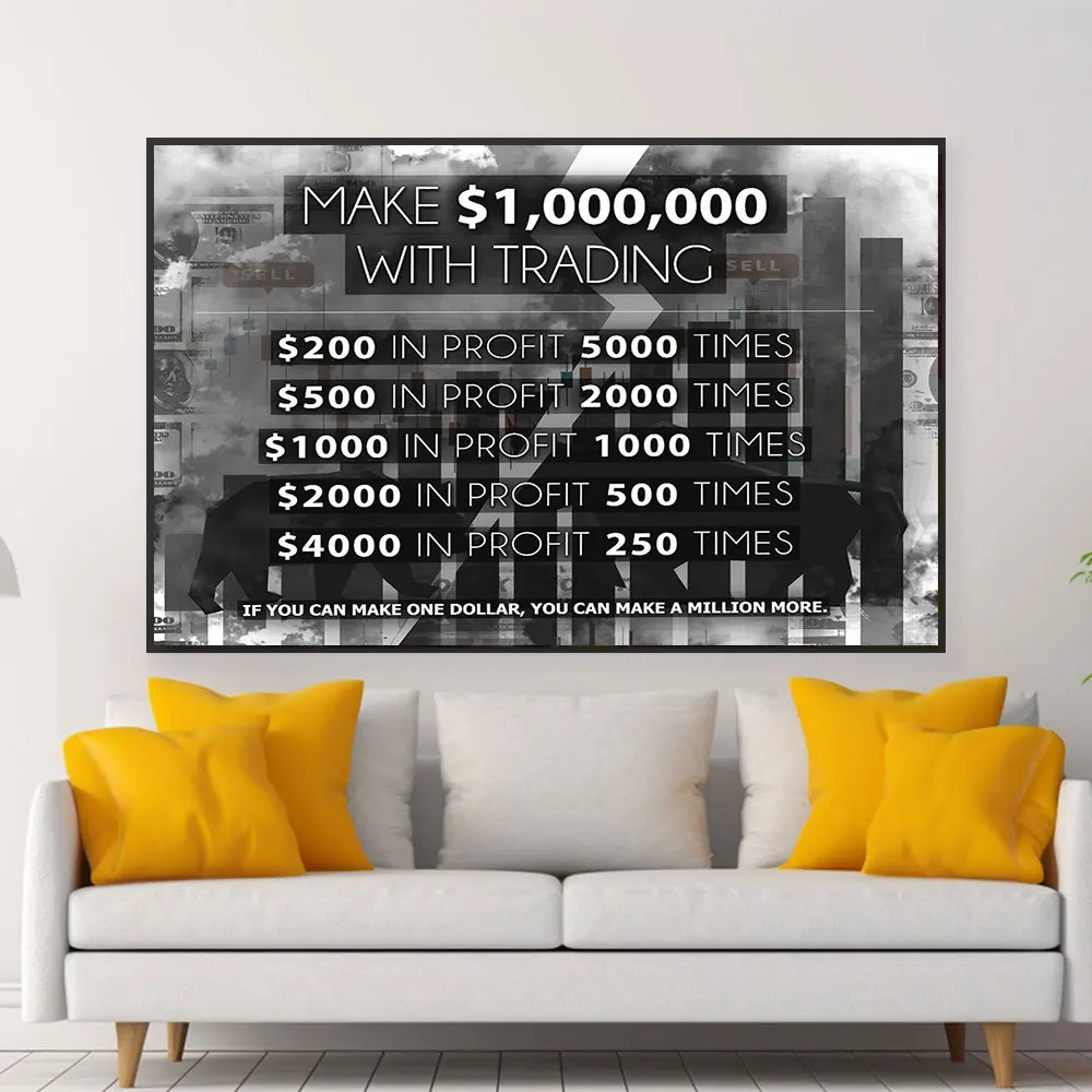 

Financial Investment Stock Market Trading Inspirational Quotes Black And White Poster Wall Canvas Poster Decor Office Kid Room