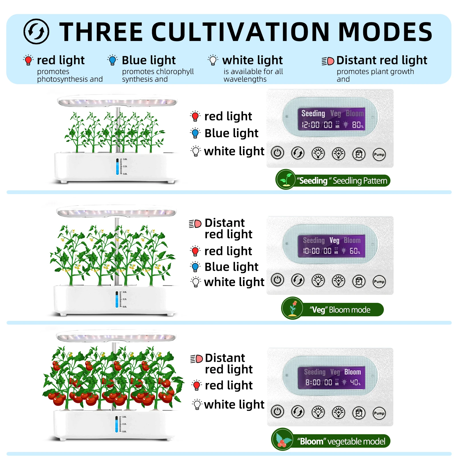 Hidroponia interior crescente sistema, cultivo hidropônico, Growbox automático, altura ajustável para cima, planta crescer luzes, 12 pods