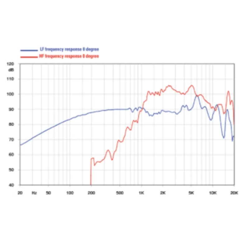 Оригинальный Неодимовый магнитный коаксиальный динамик 5HX140 5 "- 120 Вт-91 дБ с звуковой катушкой 37 мм 8 Ом (1 шт.)