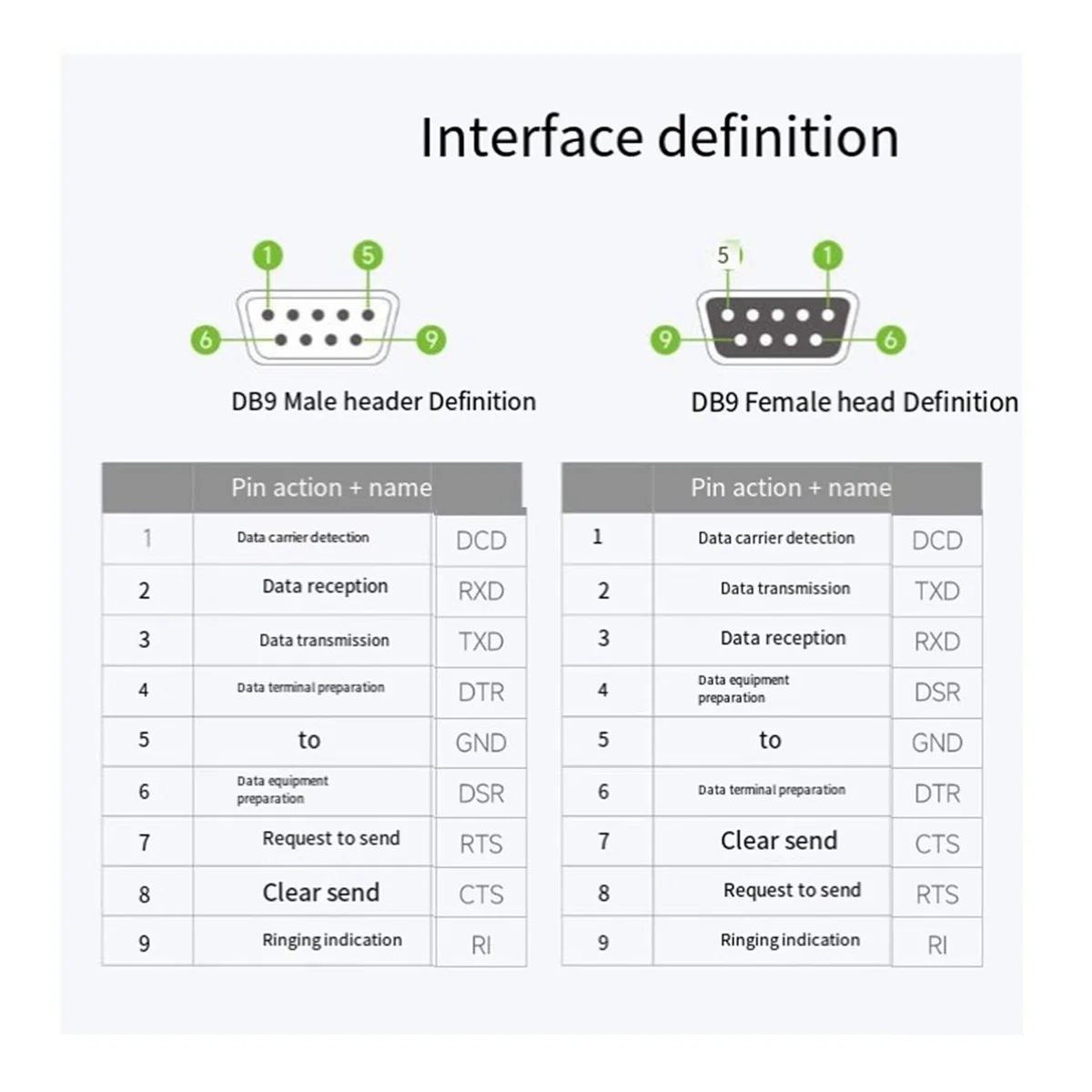 Cable serie Waveshare USB a RS232 actualizado, chip USB tipo A a DB9 macho