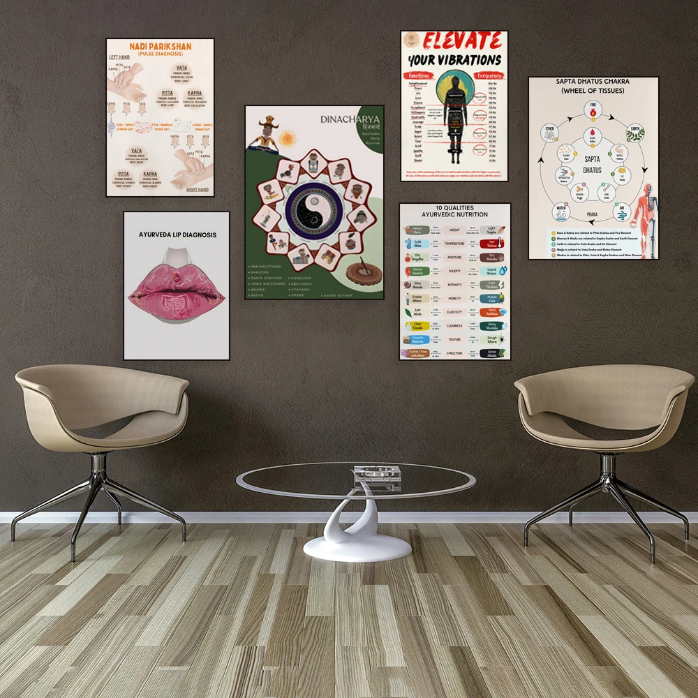 Acupuncture poster, lip and organ diagnosis, sound healing frequencies, chakra wall painting, morning routine, Ayurveda poster,