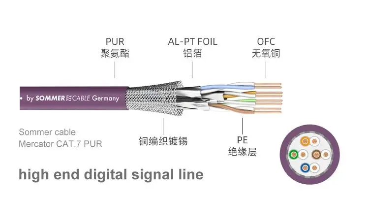 German Sommer CAT.7 PUR Audio Enthusiast RJ45 Crystal Head Ethernet Switch Bridge Category 7 10G
