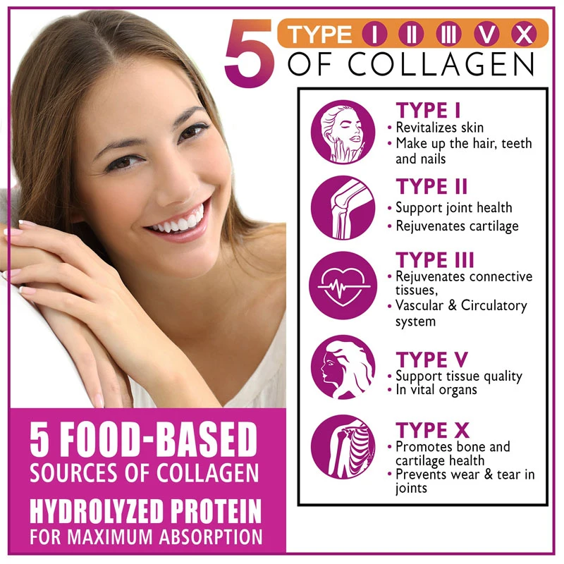 Balincer Hydrolyzed Collagen Supplement - For Skin, Hair, Nail Health, Type I, II, III, V, X, Gluten Free | Non-GMO