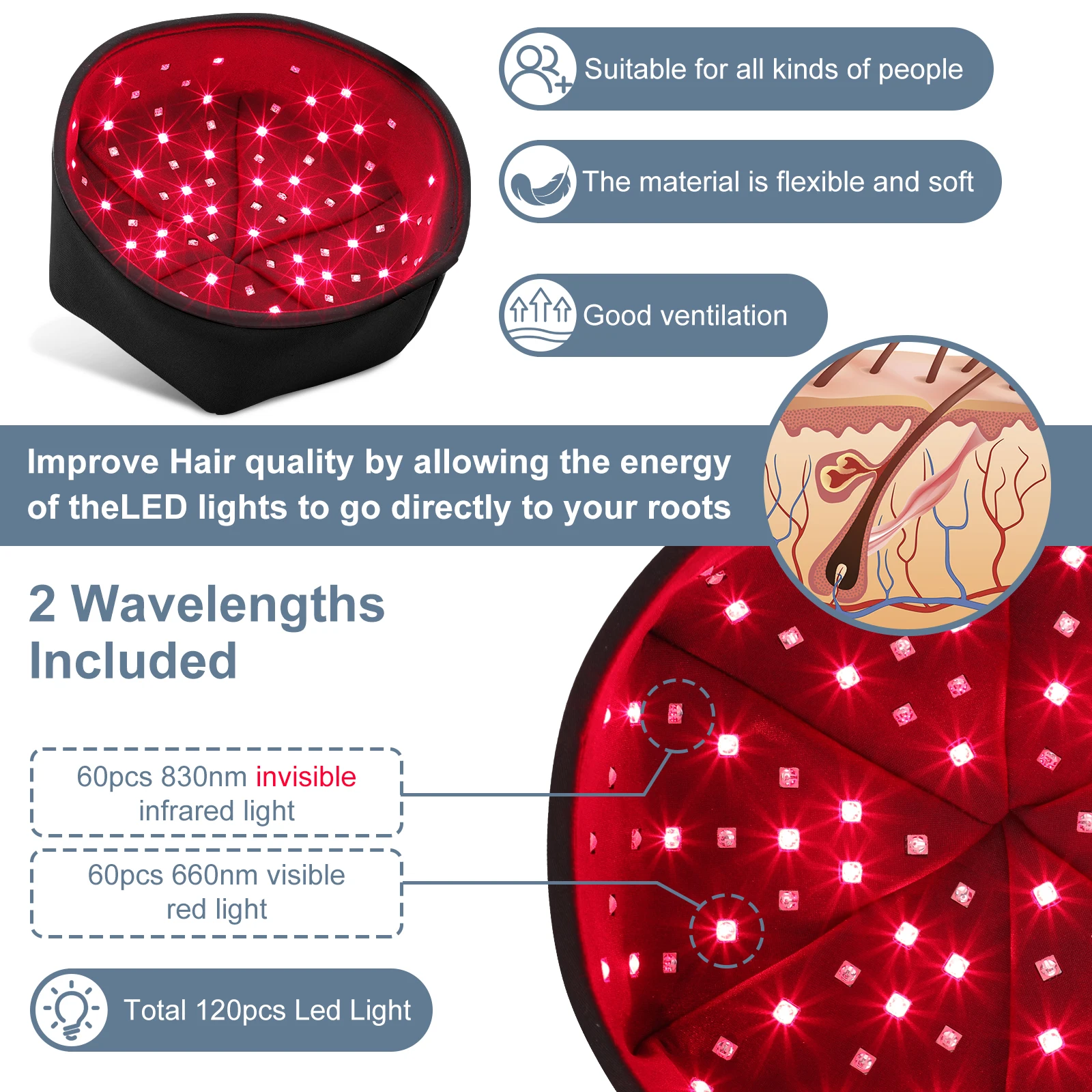 LED Red Light Therapy Cap Device Near Infrared Treatment Hat Helmet for Hair growth Anti Loss Head Relaxation Relief Scalp Care