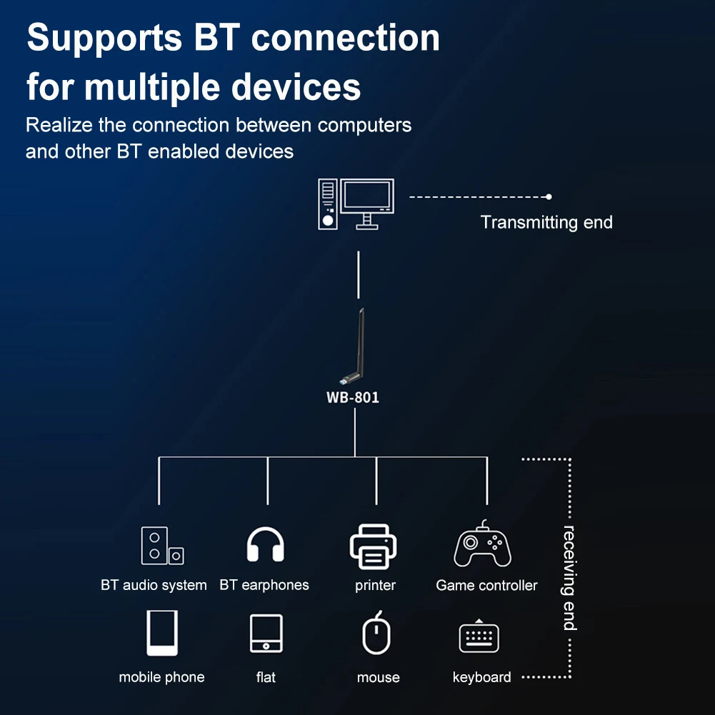 Adaptador USB com Bluetooth 5.3, Dual Band 2.4G, 5Ghz, Placa de rede sem fio, 900Mbps, USB3.0, Dongle WiFi, Antena para Laptop, Win10, 11, WiFi6