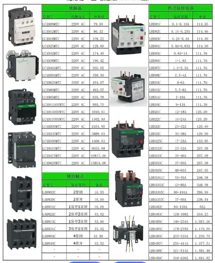 

LC1D12M7C 12A AC220V LC1D38M7C 38A LC1D80M7C 80A LC1D32M7C 32A LC1D09M7C 9A LC1D18M7C 18A Трехполюсный контактор переменного тока новый оригинальный