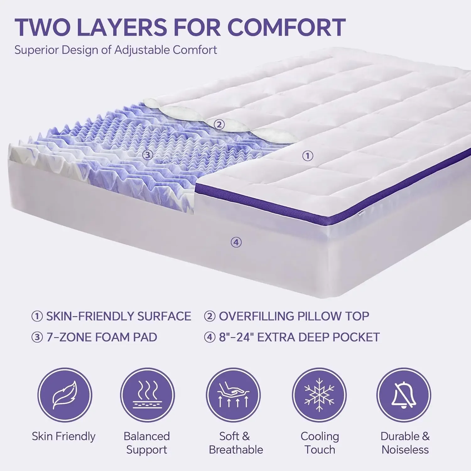 4 Inch Memory Foam Mattress Topper-2 Inch Gel Memory Foam and 2 Inch Pillow Top Mattress Pad, 7-Zone Egg Crate Mattress Topper