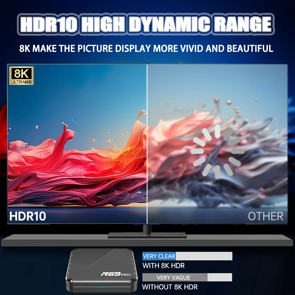 R69 PRO Allwinner H728 Android 14 TV Box CPU octa-core A55 GPU Mali G57 WiFi 6 8K activé par la voix Bluetooth BT5.0 + décodeur