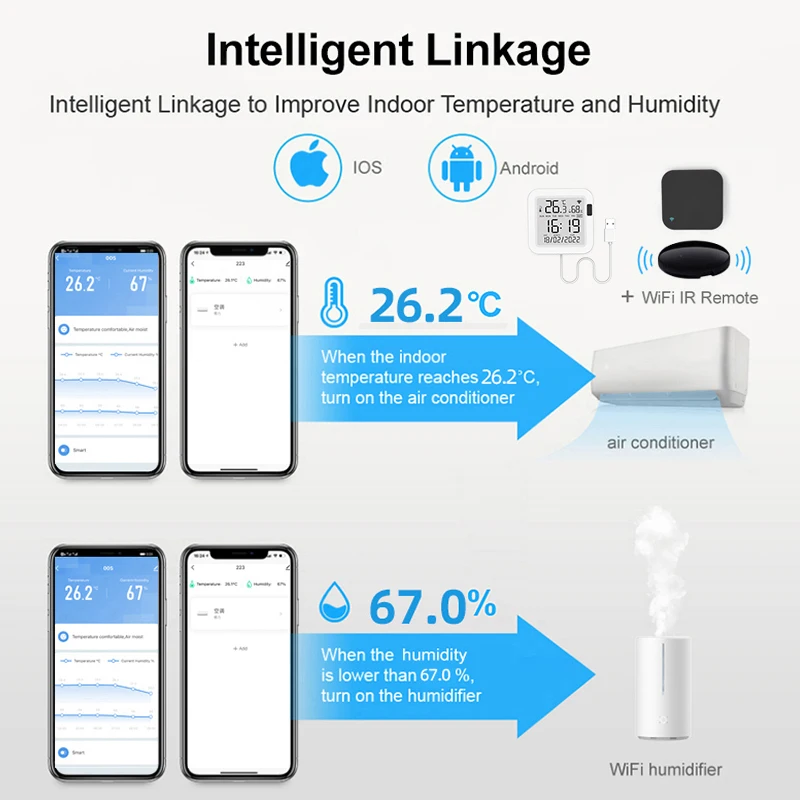 Sensor inteligente de temperatura y humedad con retroiluminación, dispositivo con WiFi, compatible con Alexa y Google Home, Tuya