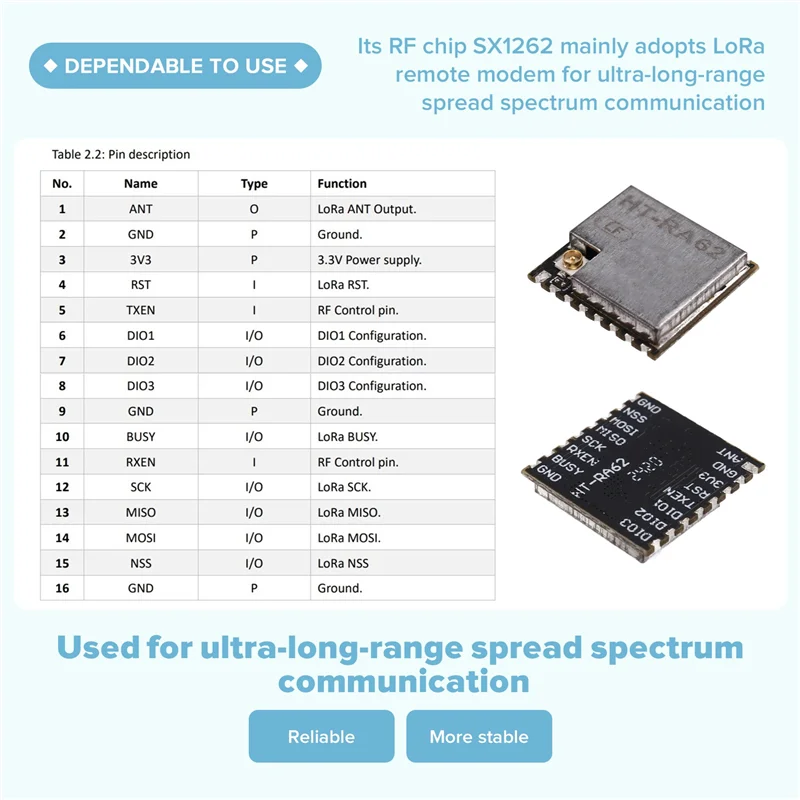 【المنتجات الساخنة】5X وحدة سلسلة Lora HT-RA62 SX1262 تدعم التطوير الثانوي بروتوكول Lorawan 433-510Mhz