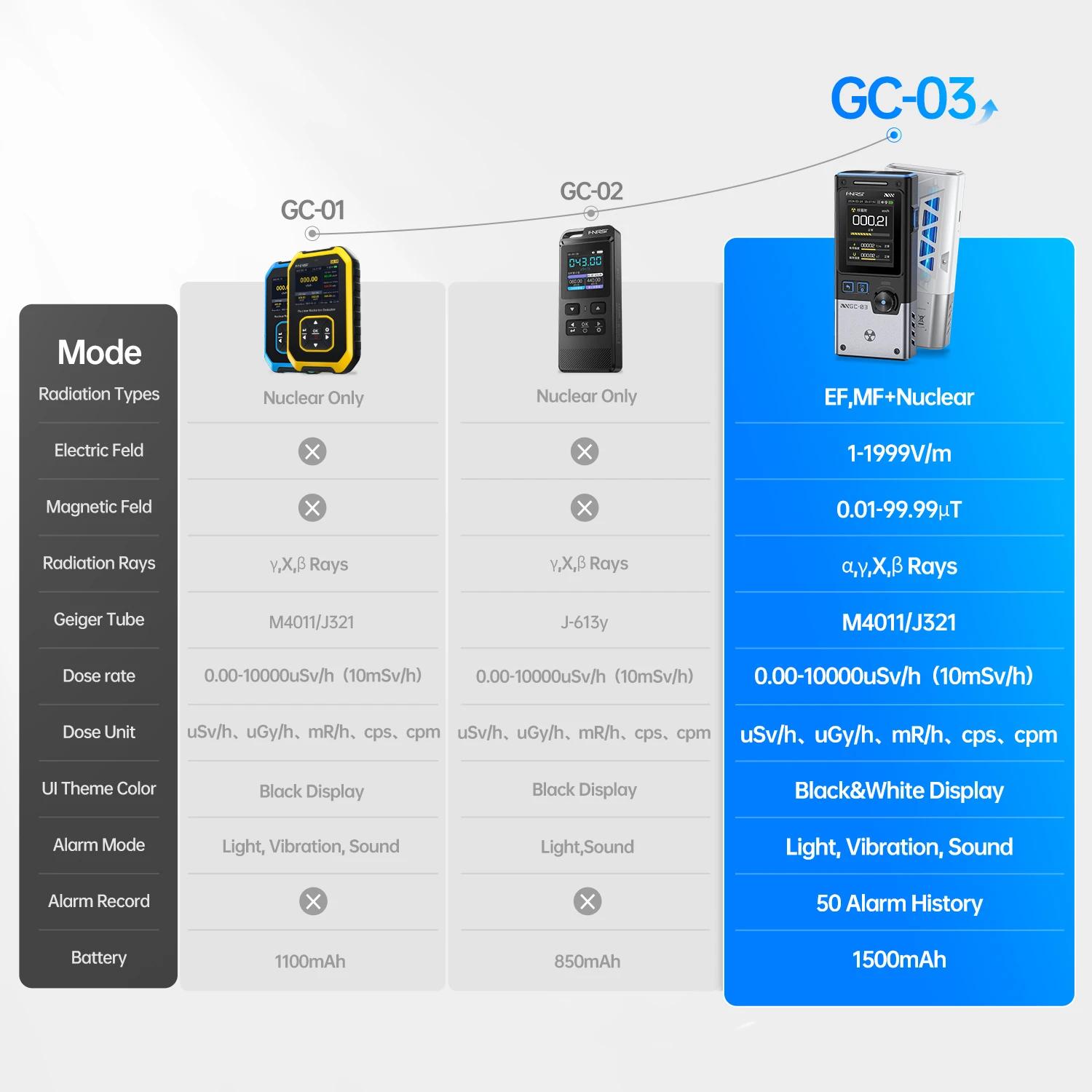 Thumbnail 3 - #6 Geiger Counters Comparison Guide