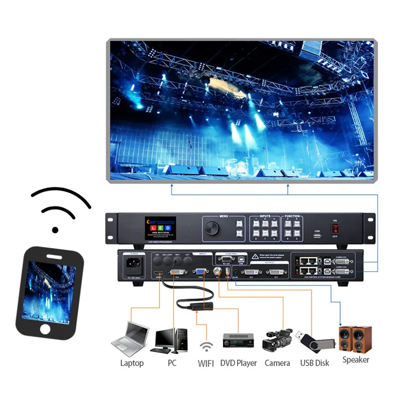 

LED Display Video Wall Video Processor AMS-MVP300W With WIFI Extension Compatible For Receiving Card MSD300