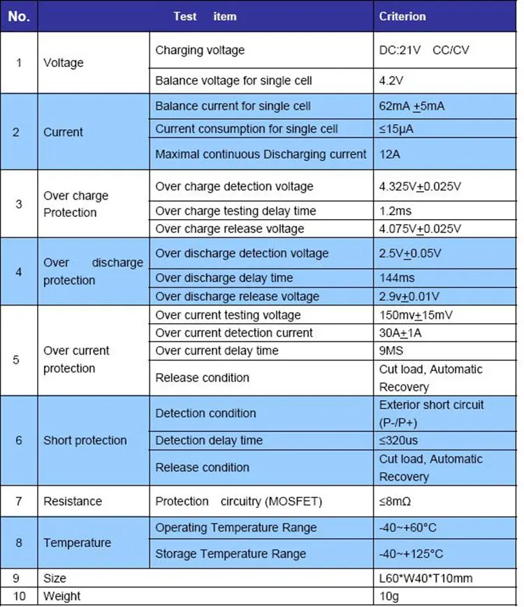 5S 12A 18.5V Li-ion BMS PCM  Battery Protection Board With Balancing For LicoO2 Limn2O4