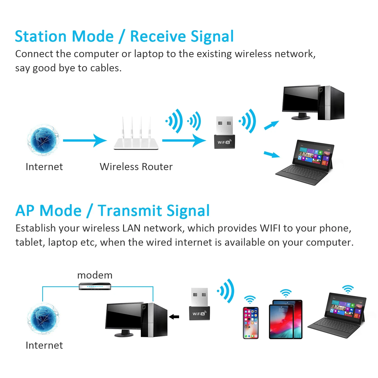 USB Wi-Fi 6 адаптер PIX-LINK, беспроводной USB адаптер, AX300 двухдиапазонный 2,4 ГГц/5 ГГц беспроводной сетевой адаптер для ПК/настольного