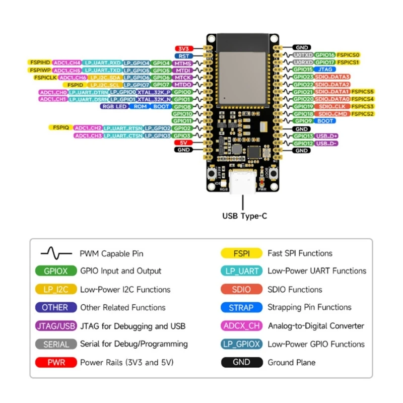 ESP32C6 Microcontroller WiFi6 Development Board ESP32C6-WROOM-1-N8 Module with RISCV 32bit Singlecores Processor