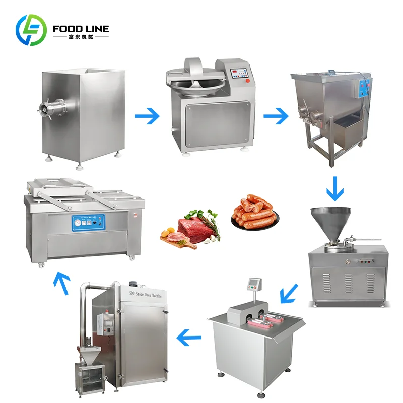 User-centric Design Automatic Hanging Sausage Machine Exquisite Workmanship Customized Sausage Production Line