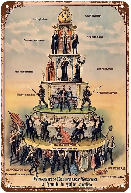 Pyramid of the Capitalist System 1911 Anti-Capitalism Retro Metal Tin Sign Poster Wall Decor Modern Artwork Bar Cafe Hall Hot