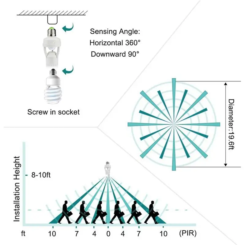 ABFU-6X E27 Lamp Holder Adapter With PIR Motion Sensor AC100-240V LED Light Bulb Socket Converter Human Presence Detector