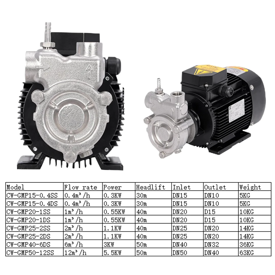 AIROW High-Pressure Gas-Liquid Mixing Pump 0.4~12 M/h Flow Rate 1000L/Hour for Ozone Water Treatment Nano Bubble Generator