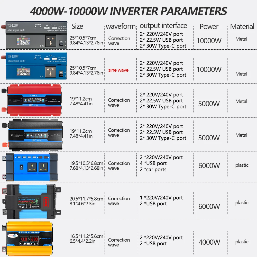 4000W To 10000W Modified Inverter DC 12V/24V To AC220V 240V LCD Screen PD QC USB Ports For RV Camping Solar Off-Grid Home