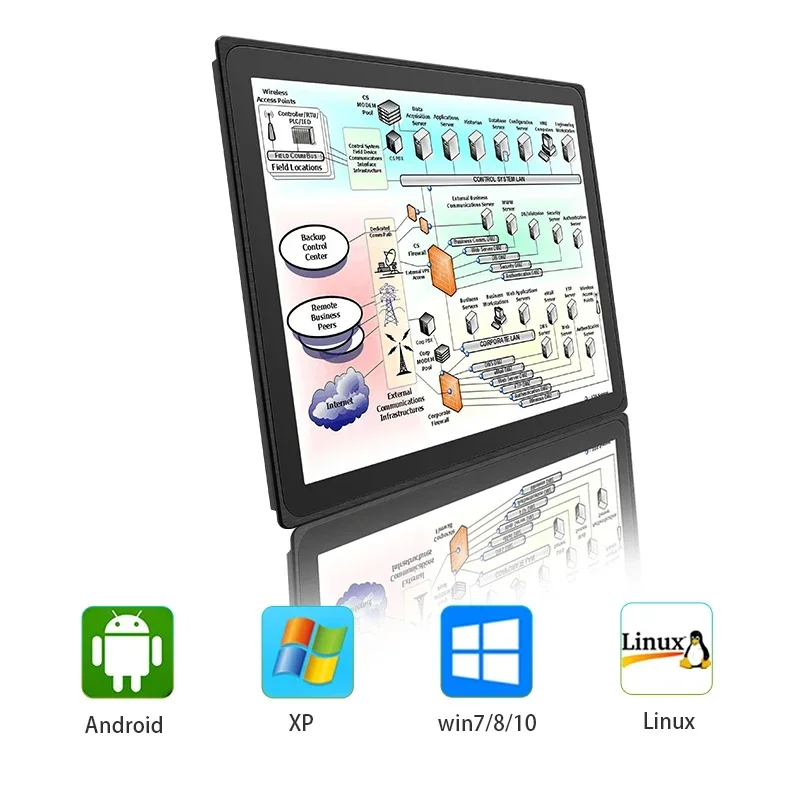Wholesale Price 19 Inch X86 All-in-One PC 1280x1024 Gen4 i5 True Flat Touch Screen with Tablet Computer