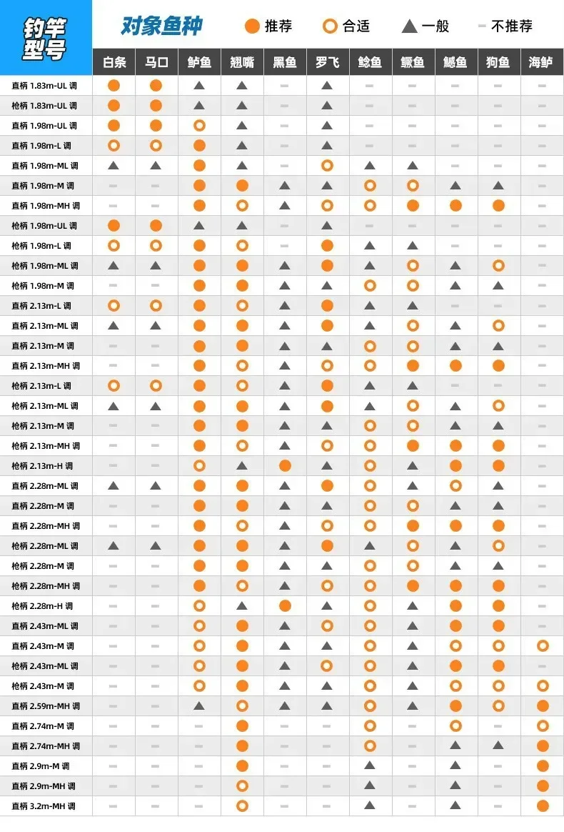 Luya micro-object thunder strong fish straight handle long throw rod sea fishing road sliding horse mouth fishing rod