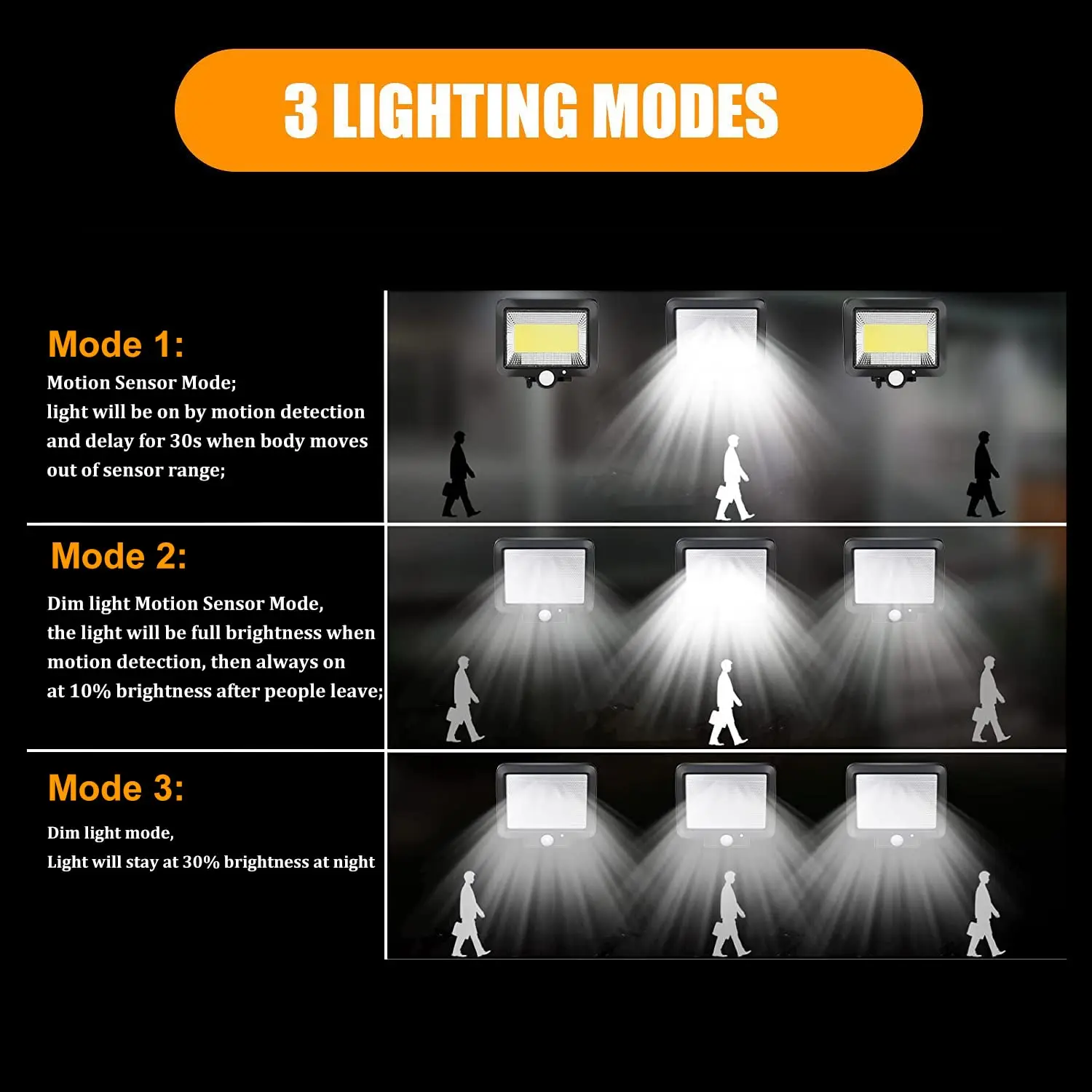 Solar Motion Sensor Flood Light with 5M Extension Cable Super Bright White LED Outdoor Security Light Wall Lamp for Yard Garage