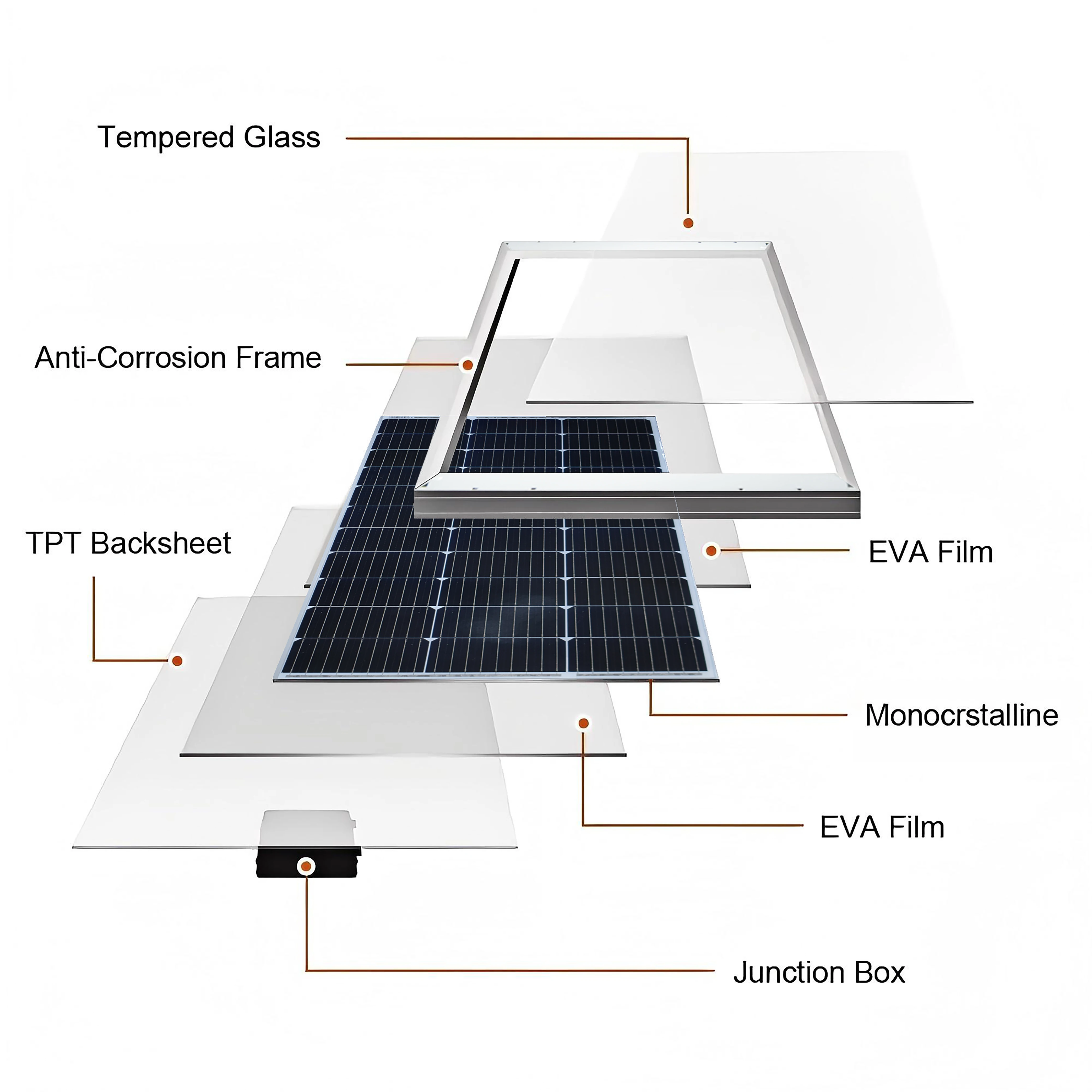 Image 4: Panneau solaire 100W 12V avec câble d'extension de 5m, module haute efficacité pour camping-car, camping, caravane, abri de jardin, bateau
