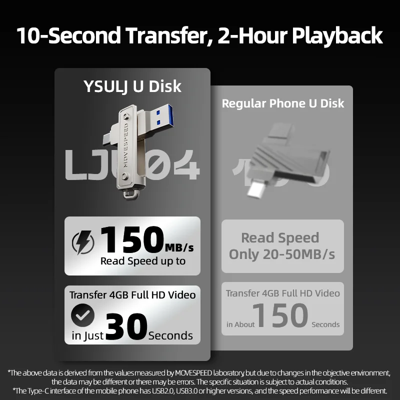 محرك أقراص فلاش MOVESPEED 150 ميجابايت/ USB من النوع C بسعة 64 جيجابايت و126 جيجابايت وذاكرة وصول عشوائيًا وذاكرة قراءة فقط 512 جيجابايت OTG USB 3.1 لأجهزة الكمبيوتر المحمول Macbook iPhone 15/16