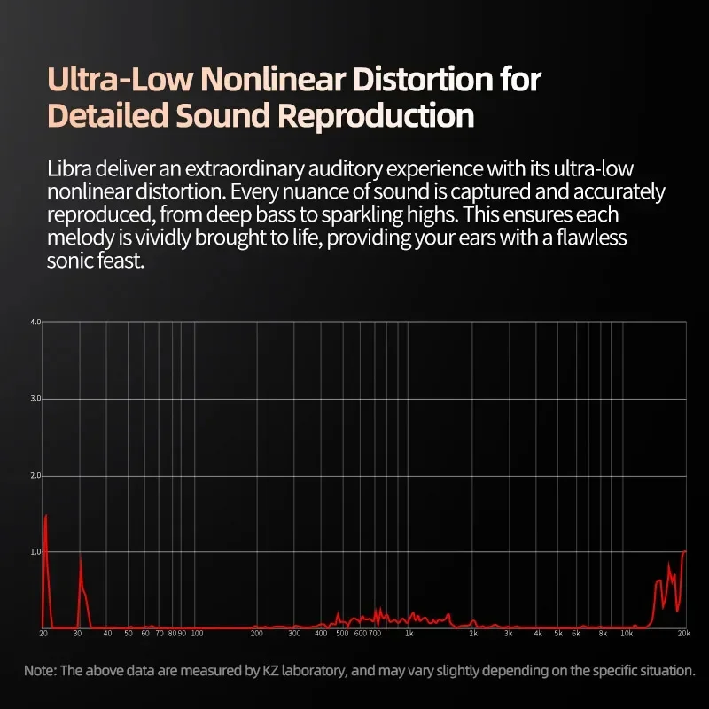 KZ Libra Проводные Hi-Fi наушники-вкладыши Сверхширокочастотные динамические наушники-мониторы IEMs с 2-контактным кабелем PK EDX PRO EDC PRO