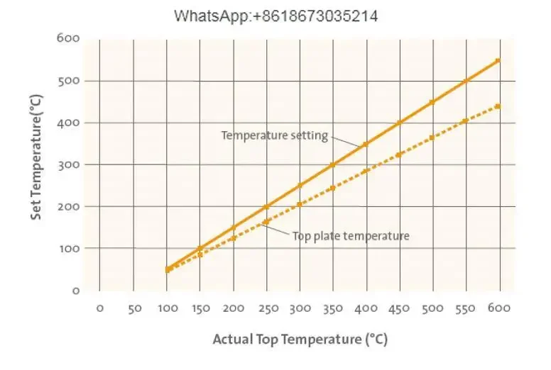 Piastra PC-400D/piastra riscaldante in ceramica/piastra elettrica ad alta temperatura/piastra resistente alla corrosione