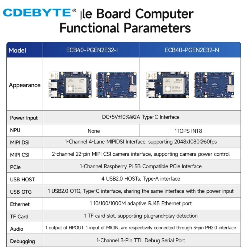 RK3562/J Quad Core Linux Single Board Computer CDEBYTE ECK/ECB40 Series NPU Small Size Low Power PCIe GPIO Industrial Grade