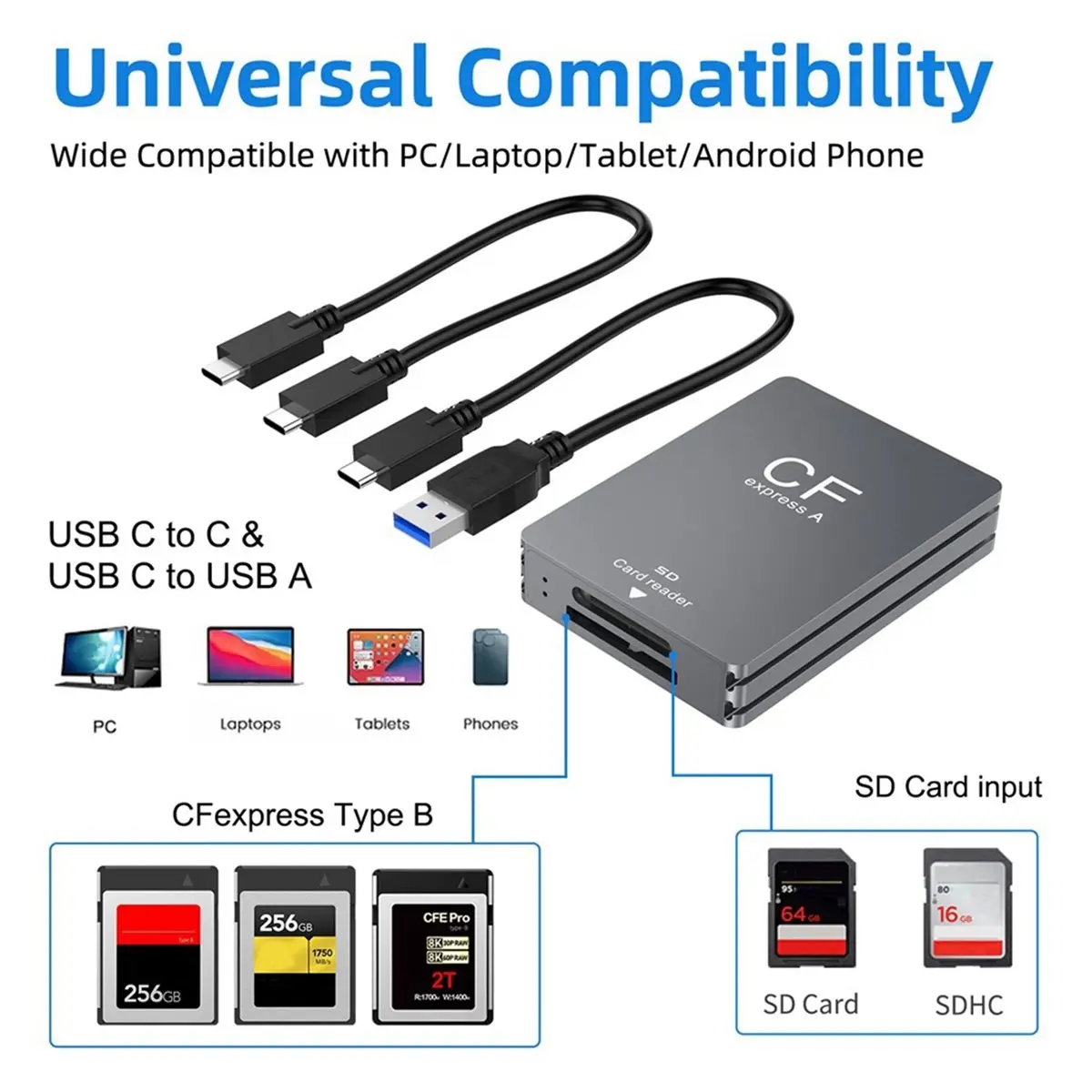 SCLS 2 in 1 CFexpress Type A SD Card Reader USB 3.2 10Gbps Memory Card Reader CFExpress Card Reader Adapter Dual-Slot for SLR