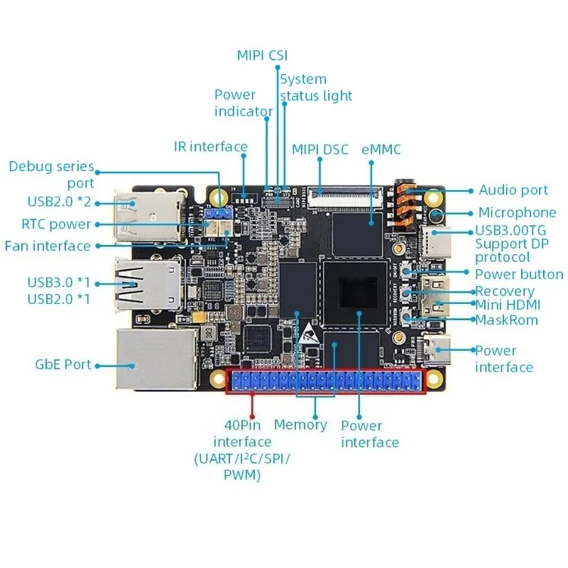 RK3588S Single Board Computer SBC 4-screen Output 2MIPI &DP 16GB RAM 8K Codec Linux Development Board for Edge Computing