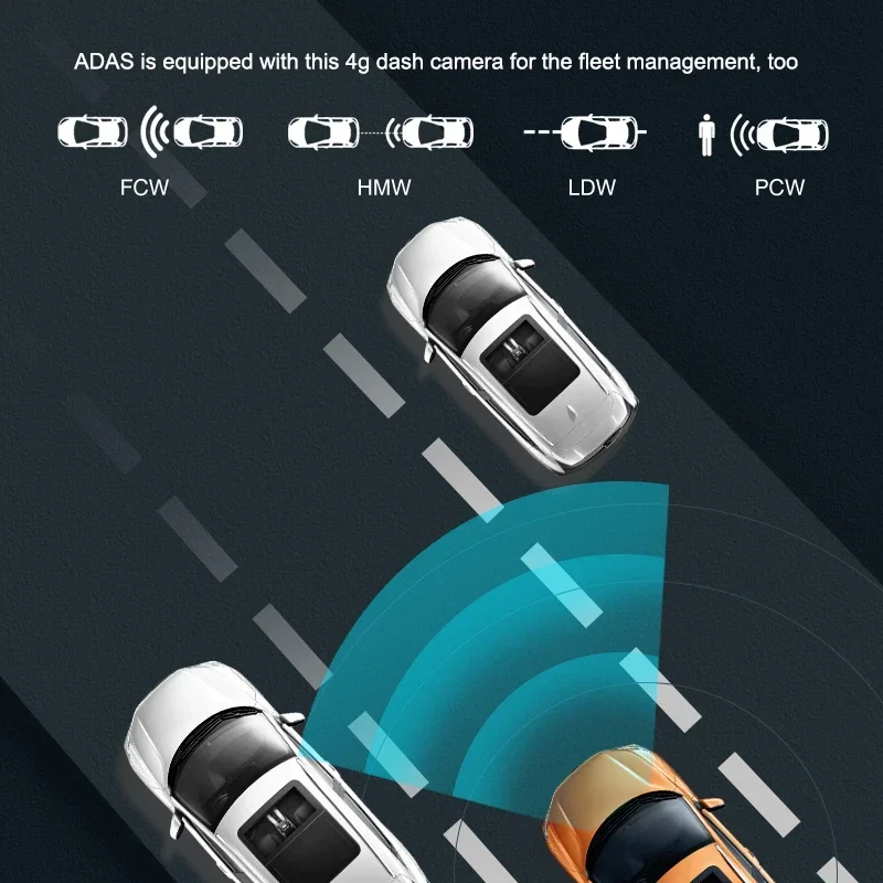 For ZW3 3-Channel Dual Lens 4G AI DMS Car Dash Cam With Driver Fatigue Alarm Proximity Warning ADAS IPS Screen WiFi & GPS