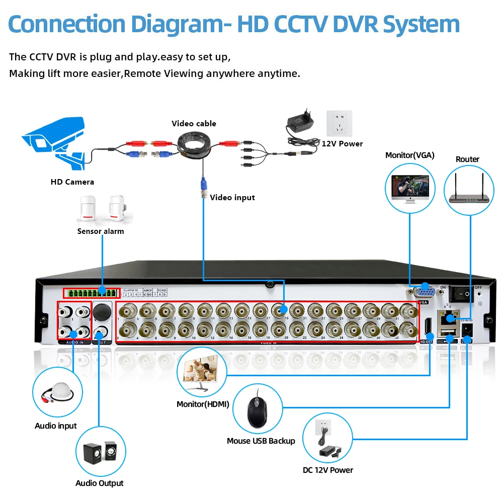 Cctv Camera Security System Kit 32CH Ahd Dvr Kit 5MP Kleur Nachtzicht Analoge Dome Camera Video Surveillance Set 24CH xmeye