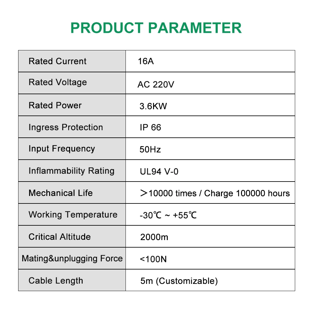 16A pengisi daya EV GBT Max 3.6KW dapat diatur aplikasi tetap atau saat ini untuk pengisi daya mobil GBT dengan colokan EU Schuko 220V 5m IP panjang 66 bagus