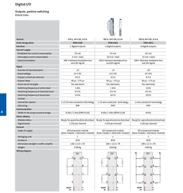 Lenze I/O Systeem 1000 Voedingsmodules EPM-S301