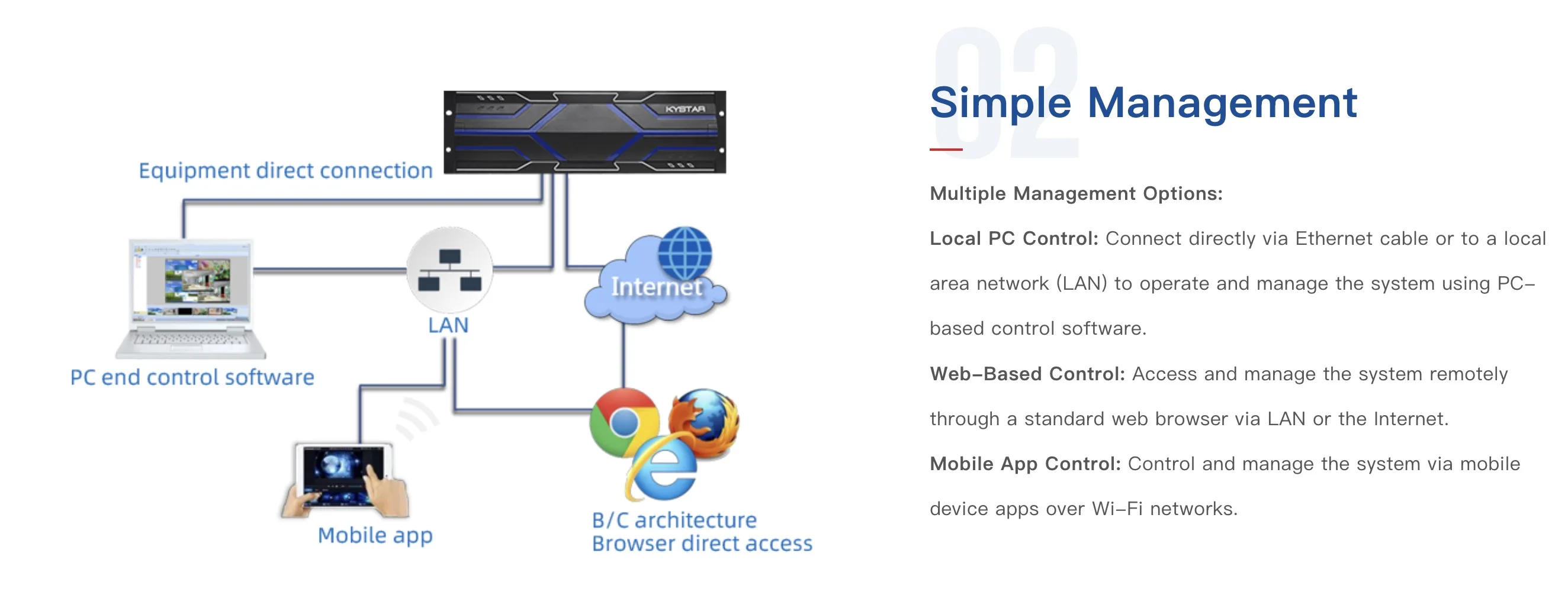 وحدة تحكم KYSTAR KLS24C 2 في 1 13.8 مليون بكسل لعرض LED