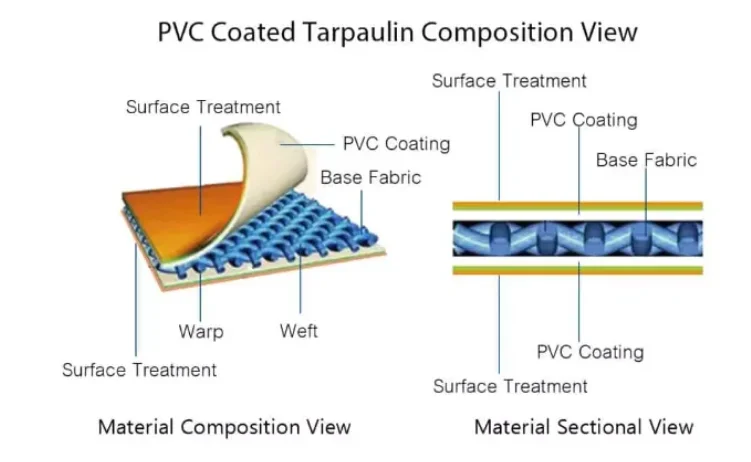 Wit springkasteel 2,5x2,5m opblaasbaar springkasteel voor kinderen, geheel wit mini-springhuis voor bruiloft