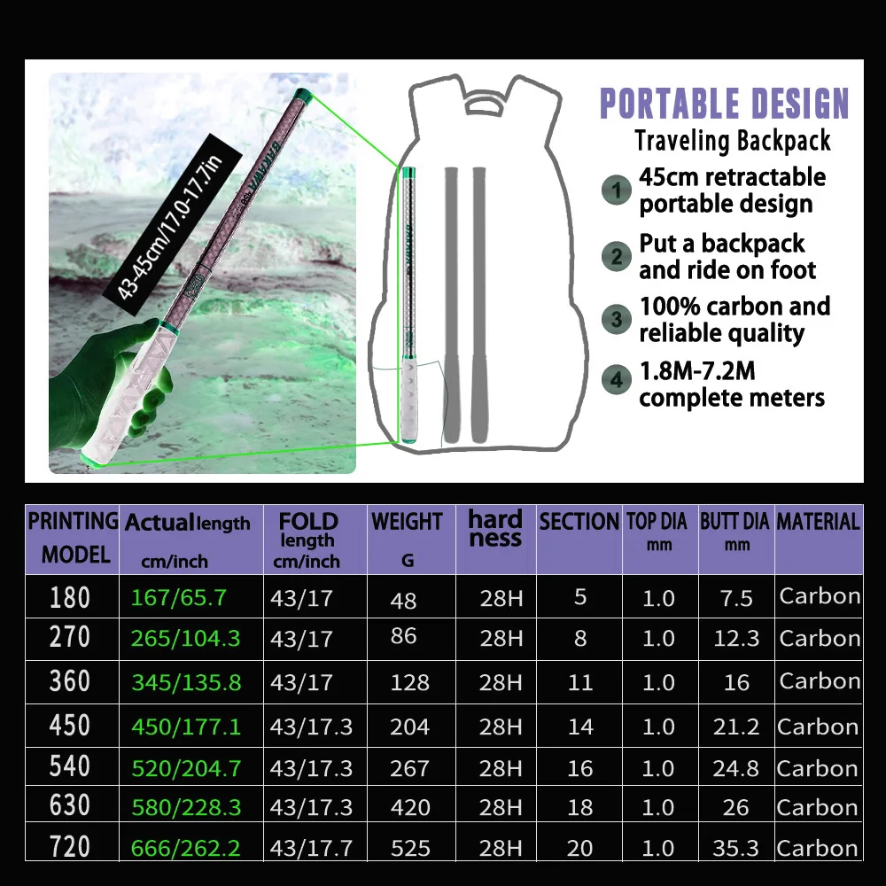 BAKAWA Ultraleichte Carbon-Angelruten 1,8M-7,2M Tragbare Teleskop-Reise-Mini-Stream-Feeder-Rute Harte Pesca Karpfen-Süßwasser-Angelrute – Detail 2