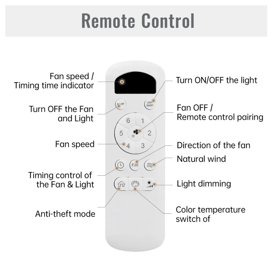

Plastic Ceiling Fans