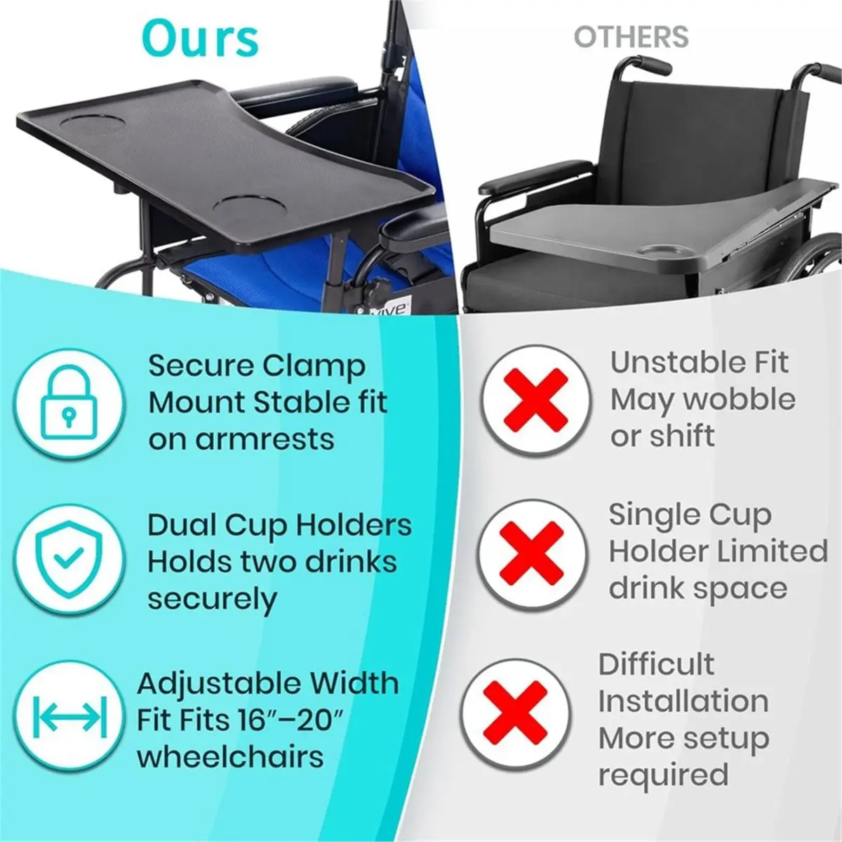 giftnew Wheelchair Tray for Adults - Wheelchair Tray Table Attachment for Elderly - Removable Mobility Scooter Lap Table