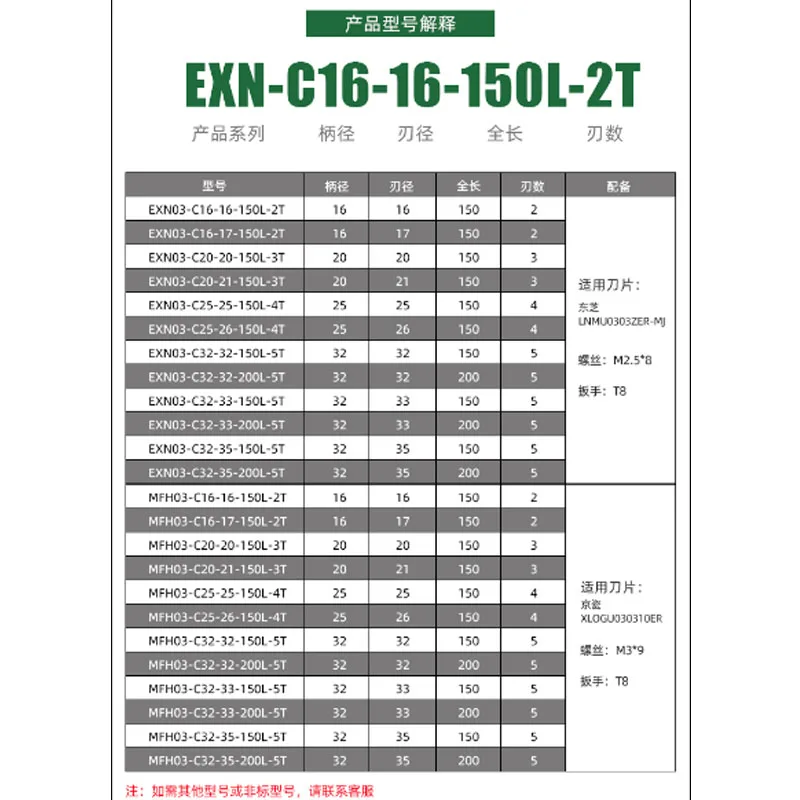 EXN03R Carbide Insert Lathe Turning Plate CNC Machine Indexable Milling Cutter Tool for LNMU0303 Fast-feed