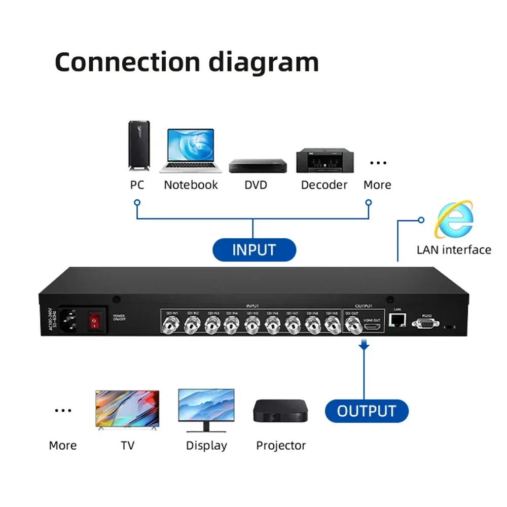

Best SDI 9x1 Video Processor Seamless Video Switch And Converter For Video Splitters & Converters