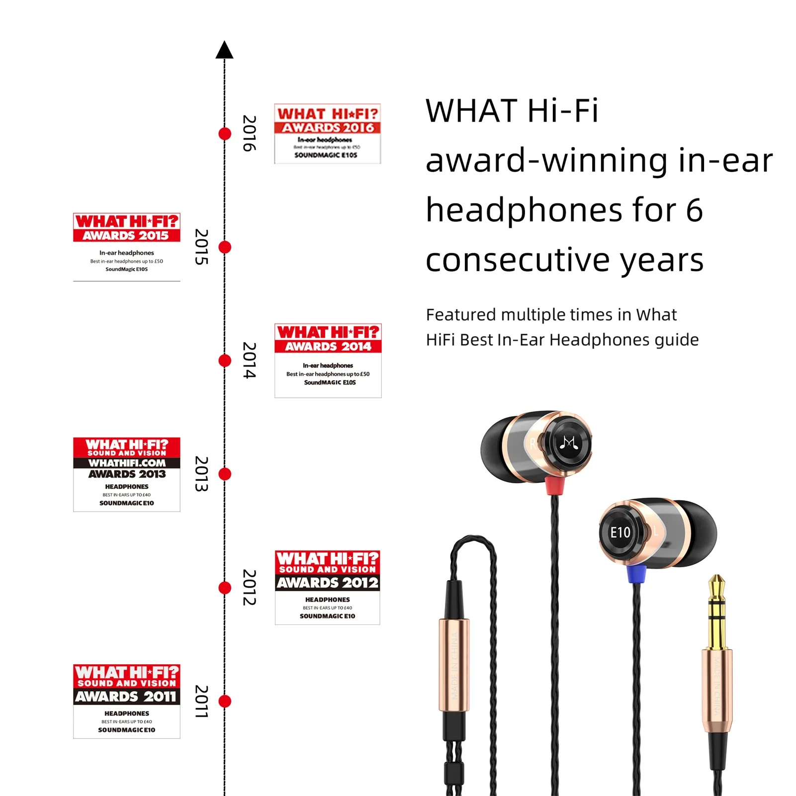 

Original SoundMAGIC E10 Wired Well Balanced Earphones HiFi Stereo Earbuds Good Noise Isolating Comfortable in Ear Gold Headphone