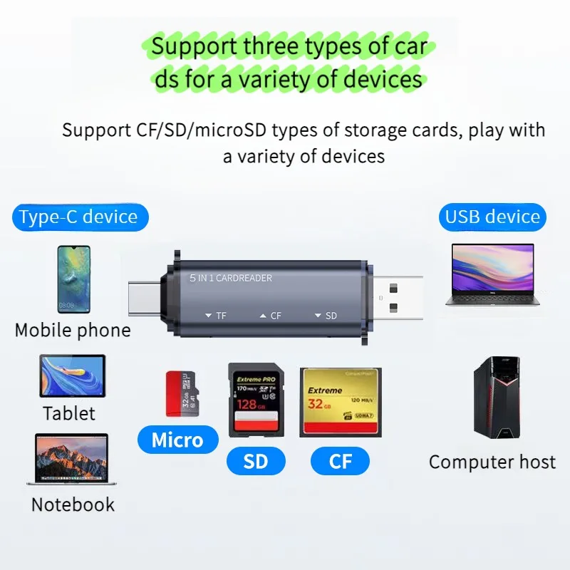 1 PC Multi-function card reader, suitable for mobile phones, computers and tablets, supporting CF/SD/TF cards, plug and play.
